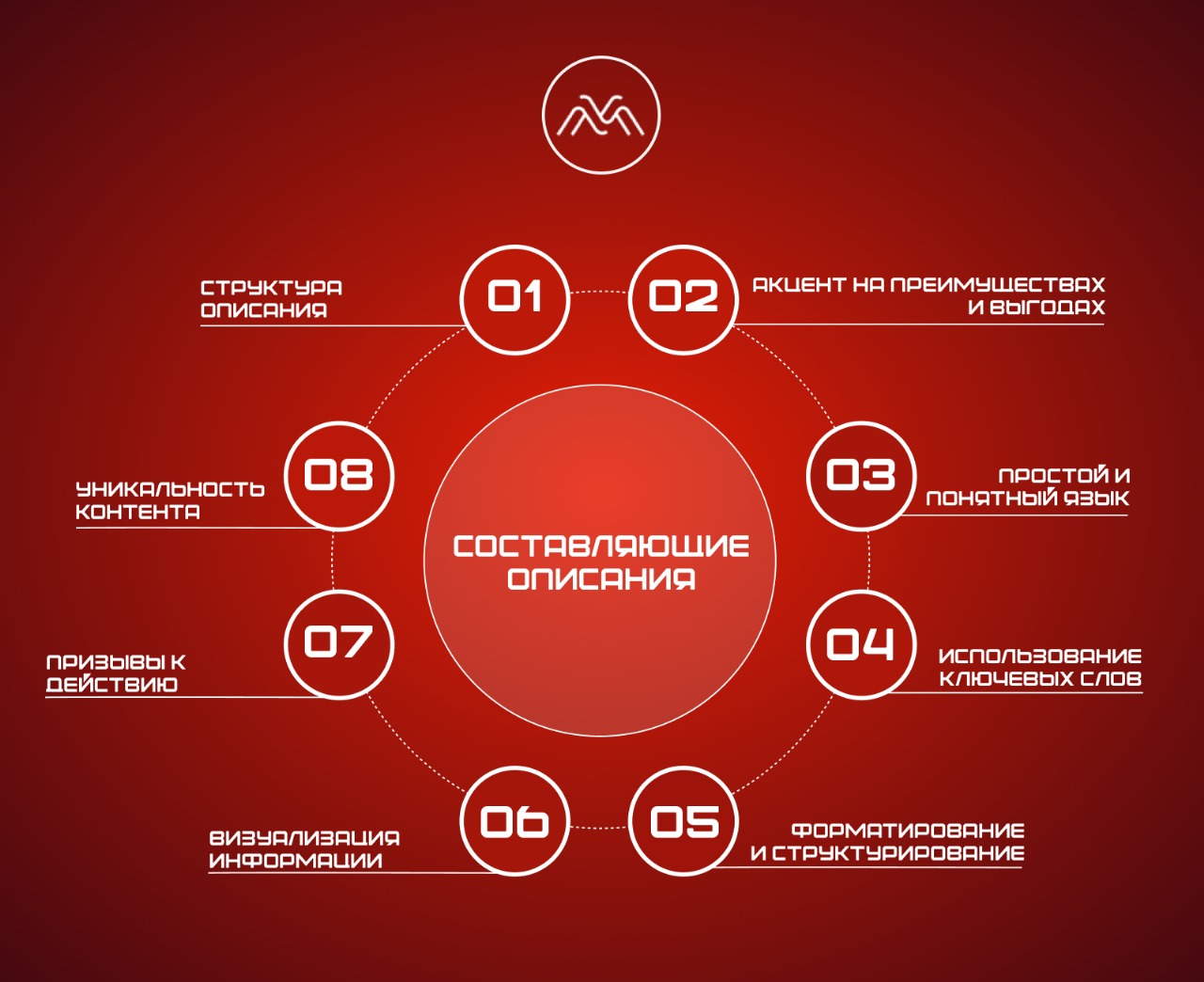 заказать Сео карточек Озона москва