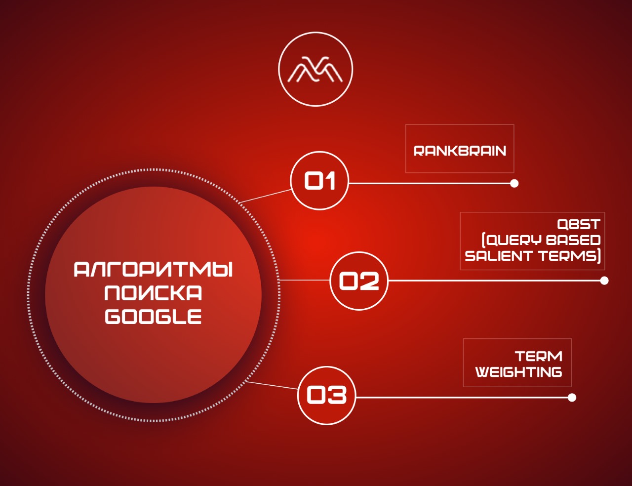 Алгоритмы поиска Гугл для сеошника