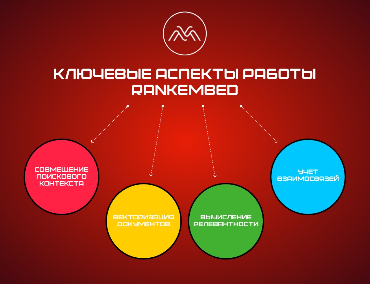 Как работает поисковая система гугл алгоритмы