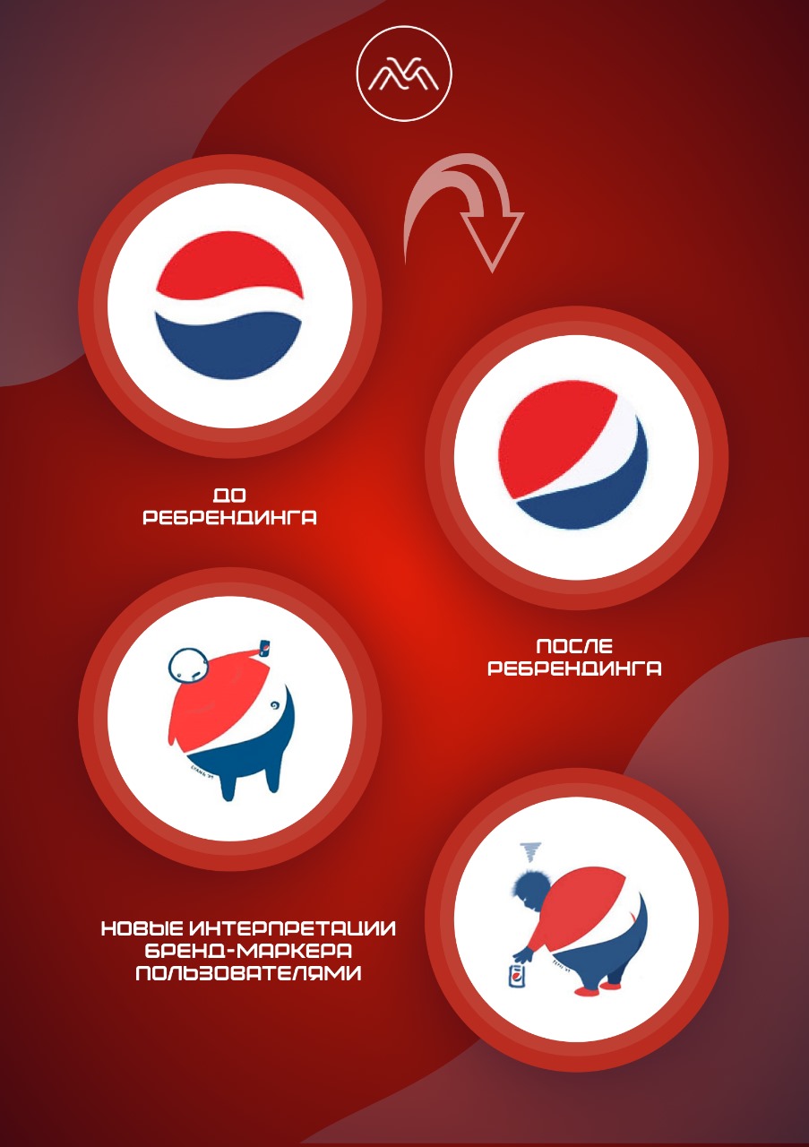 Логотип Pepsi после ребрендинга